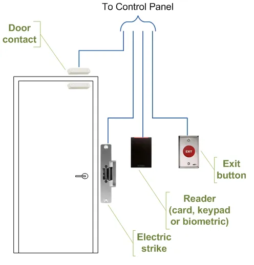 Death by a Thousand Permissions: The Quiet Collapse of Role-Based Access Control in Growing Organizations
